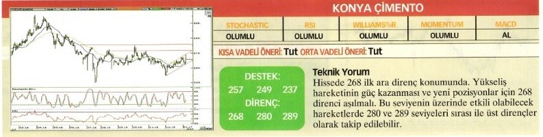 Uzmanlardan 23 hisse için teknik analiz!