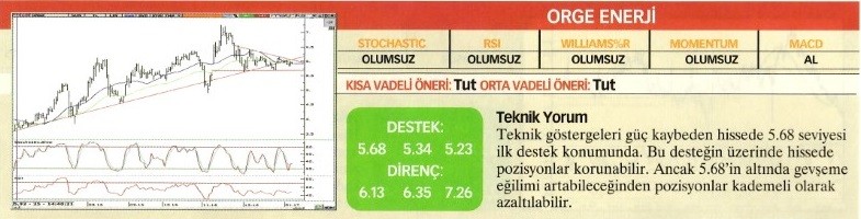 Uzmanlardan 23 hisse için teknik analiz!