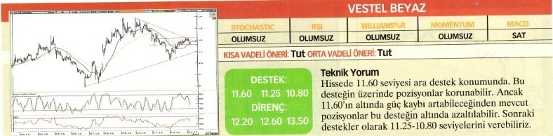 Uzmanlardan 23 hisse için teknik analiz!