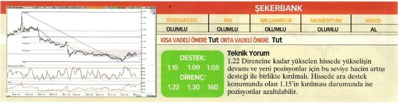 Uzmanlardan 23 hisse için teknik analiz!