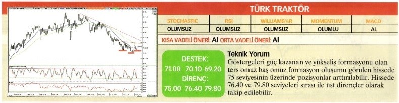 Uzmanlardan 23 hisse için teknik analiz!