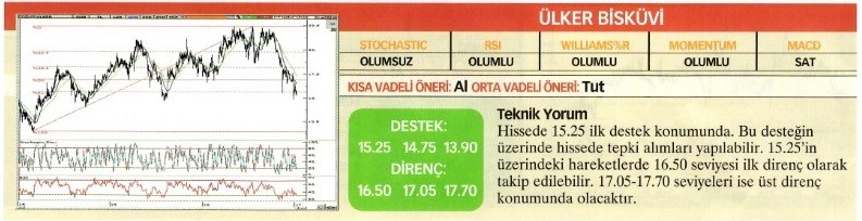 Uzmanlardan 23 hisse için teknik analiz!