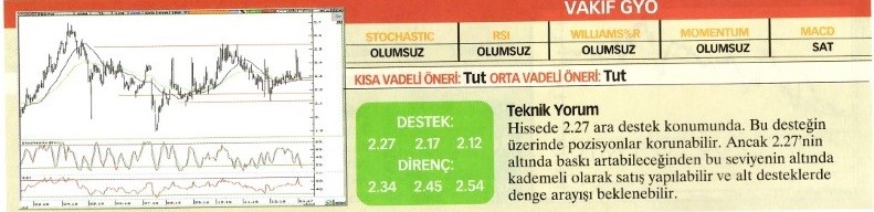 Uzmanlardan 23 hisse için teknik analiz!