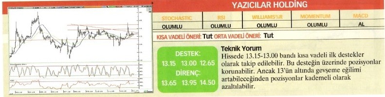 Uzmanlardan 23 hisse için teknik analiz!