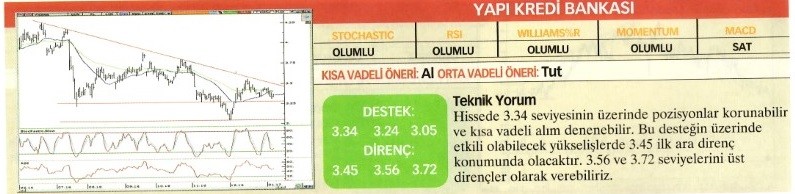 Uzmanlardan 23 hisse için teknik analiz!