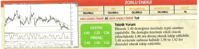 Uzmanlardan 23 hisse için teknik analiz!