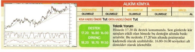 Uzmanlardan 23 hisse için teknik analiz!