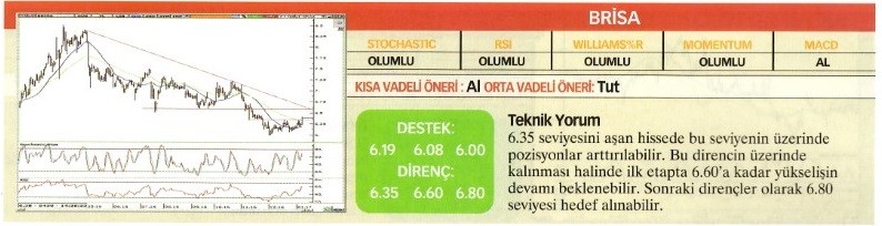 Uzmanlardan 23 hisse için teknik analiz!