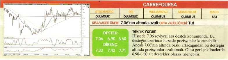 Uzmanlardan 23 hisse için teknik analiz!