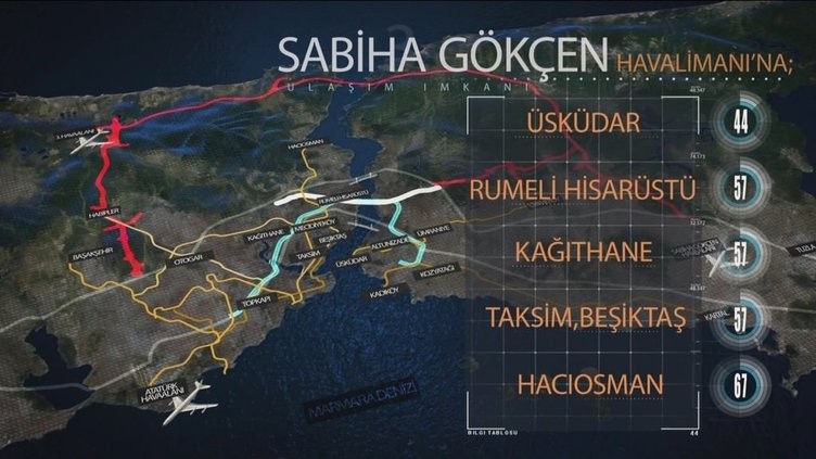 3 katlı İstanbul tüneli nereden geçiyor işte şanslı ilçeler