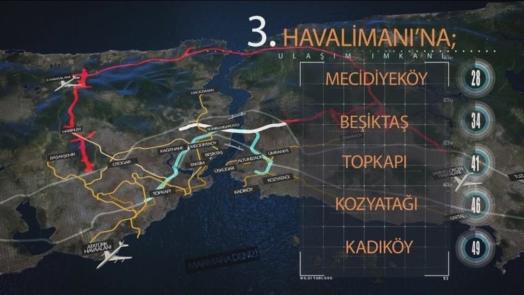 3 katlı İstanbul tüneli nereden geçiyor işte şanslı ilçeler