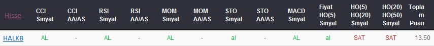 AL sinyali veren hisseler 12-10-2017