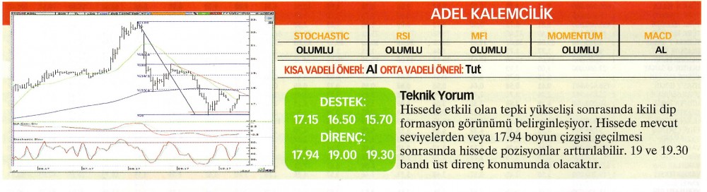 22 hisselik teknik analiz