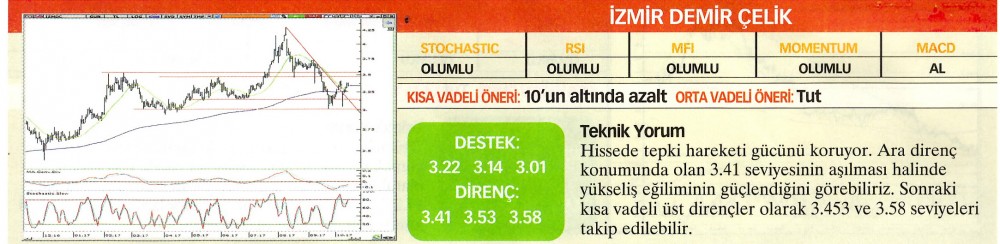 22 hisselik teknik analiz