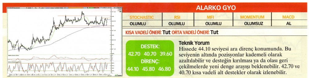 22 hisselik teknik analiz