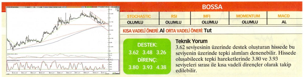 22 hisselik teknik analiz