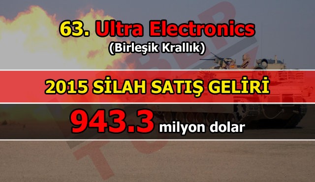 İşte dünyanın en büyük silah üreticileri