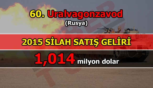 İşte dünyanın en büyük silah üreticileri