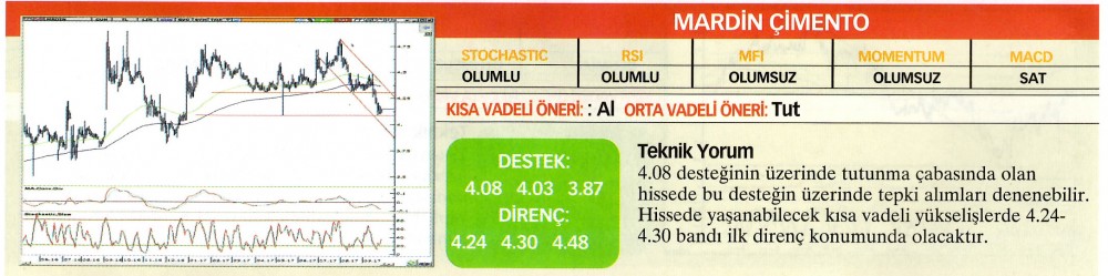 22 hisselik teknik analiz