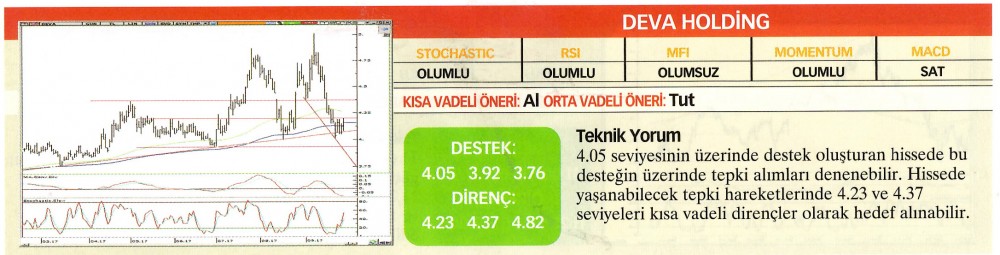 22 hisselik teknik analiz