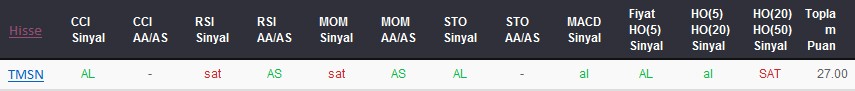 AL sinyali veren hisseler 02-10-2017