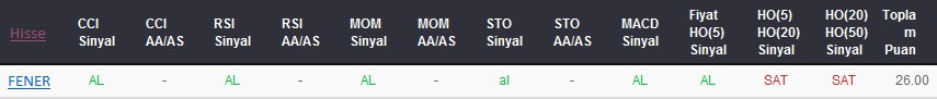 AL sinyali veren hisseler 02-10-2017