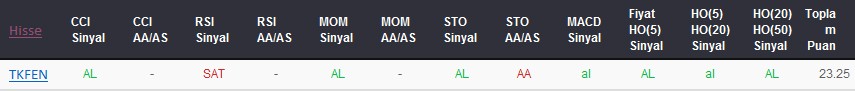 AL sinyali veren hisseler 02-10-2017