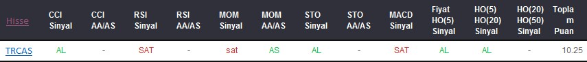 AL sinyali veren hisseler 02-10-2017