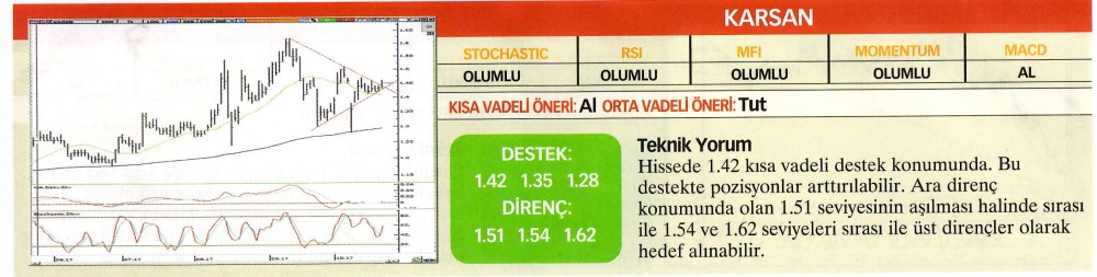 22 hisselik teknik analiz