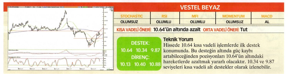 22 hisselik teknik analiz