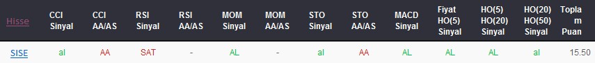 AL sinyali veren hisseler 23-10-2017