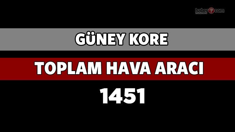 İşte dünyanın en güçlü hava kuvvetleri