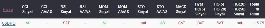 SAT sinyali veren hisseler 24-10-2017