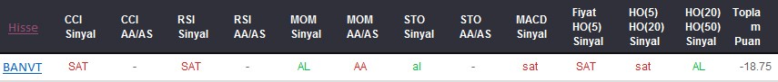 SAT sinyali veren hisseler 25-10-2017