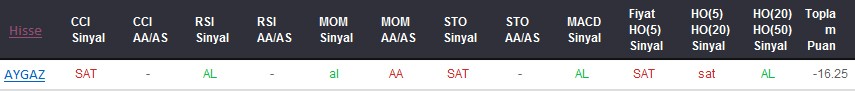 SAT sinyali veren hisseler 25-10-2017
