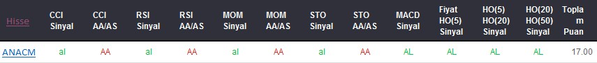 AL sinyali veren hisseler 25-10-2017