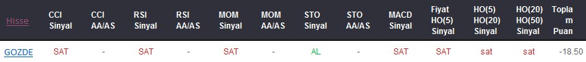 SAT sinyali veren hisseler 26-10-2017