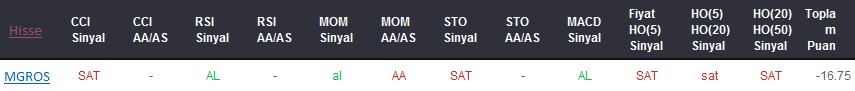 SAT sinyali veren hisseler 26-10-2017