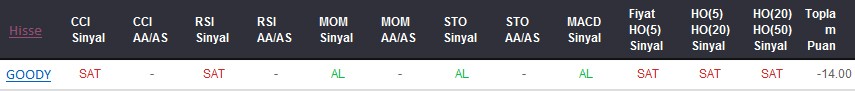 SAT sinyali veren hisseler 26-10-2017