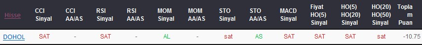 SAT sinyali veren hisseler 26-10-2017