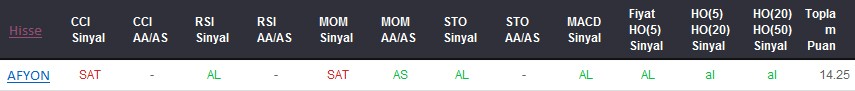 AL sinyali veren hisseler 26-10-2017