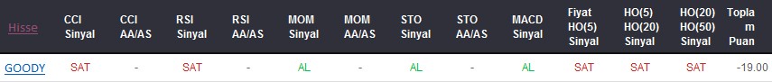 SAT sinyali veren hisseler 27-10-2017