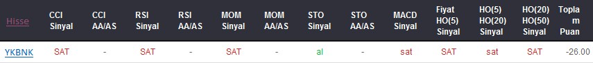 SAT sinyali veren hisseler 27-10-2017