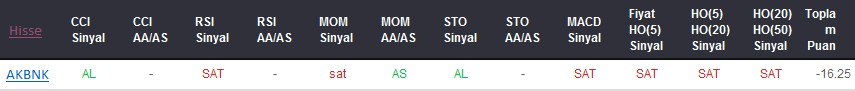 SAT sinyali veren hisseler 03-10-2017