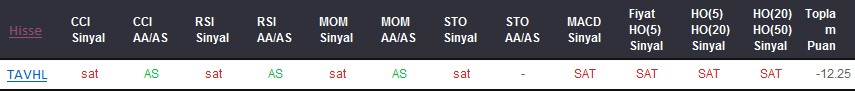 SAT sinyali veren hisseler 03-10-2017