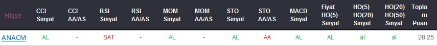 AL sinyali veren hisseler 03-10-2017