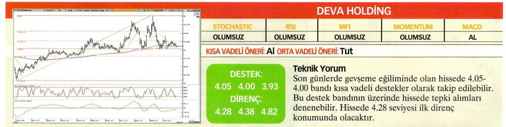 17 hisselik teknik analiz