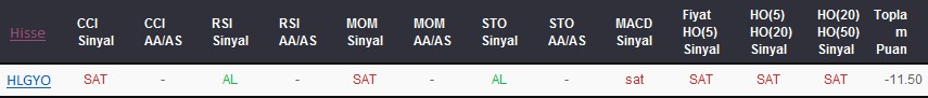SAT sinyali veren hisseler 31-10-2017
