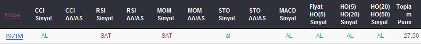 AL sinyali veren hisseler 31-10-2017