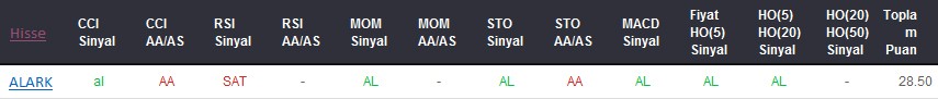 AL sinyali veren hisseler 04-10-2017